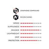 Vittoria Zaffiro Pro V - Maantierenkaat - 28" - 23 - 622 - | Bikexpert